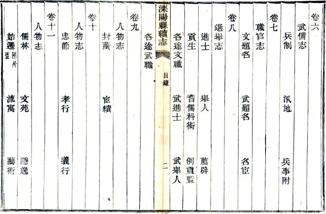 光绪溧阳县续志 16卷 朱畯修 冯煦纂 光绪25年活字印本 PDF下载