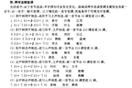 盐城市志·方言志PDF电子版网盘下载