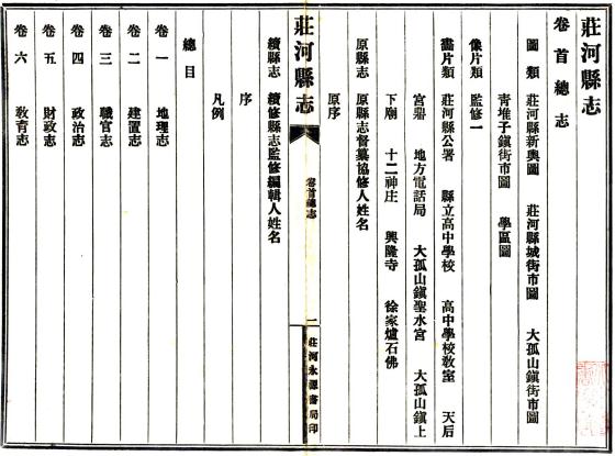 民国庄河县志 18卷（原缺卷8）杨维嶓纂 王佐才修 李其实纂 民国23年铅印本 PDF下载