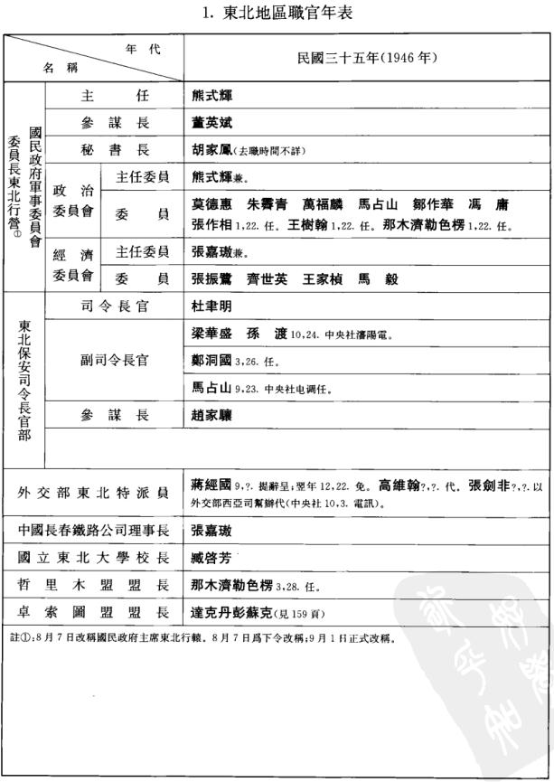 佟佳江：民国职官年表外编（中华书局 2011版） PDF下载