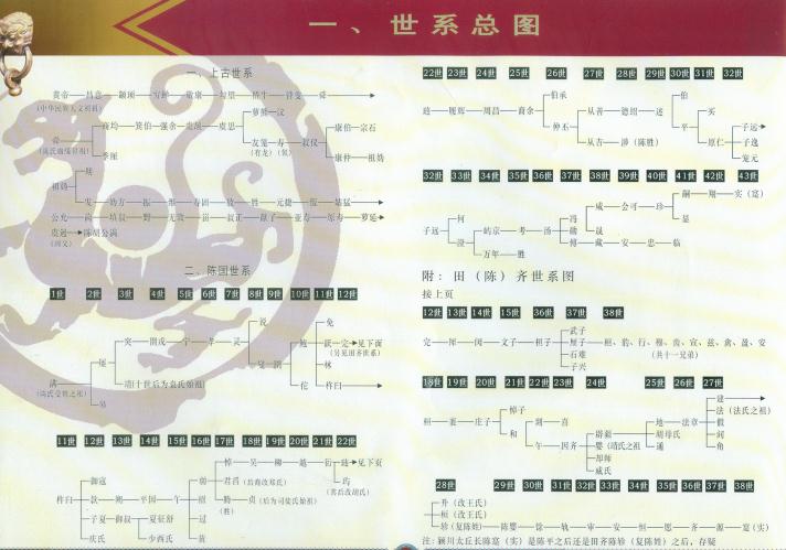 江州义门陈世系总图 PDF下载