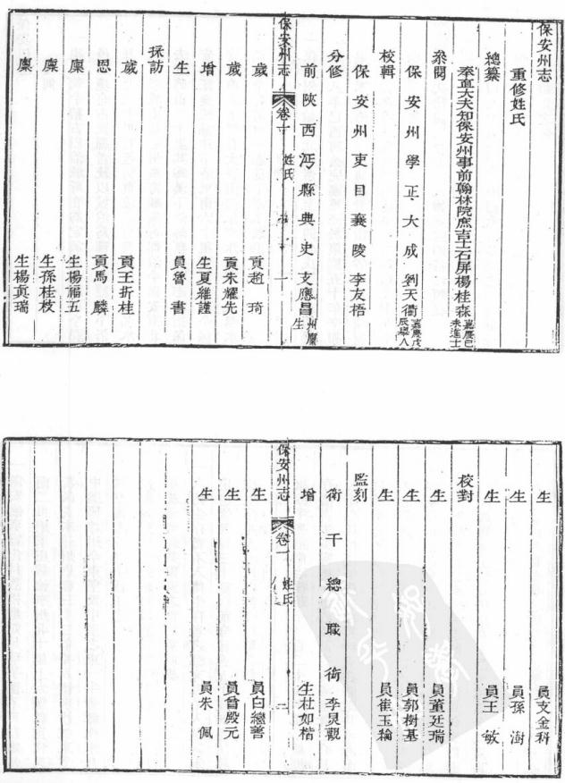道光保安州志 光绪保安州续志 民国怀安县志 PDF下载