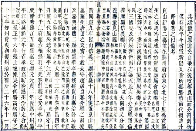 乾隆昆山新阳合志 38卷 张予介等修 顾登等纂 乾隆16年刻本 PDF下载