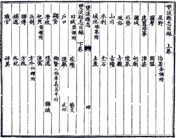 光绪双流县志 2卷 彭琬纂修 吴特仁增订 光绪20年刻本 PDF下载