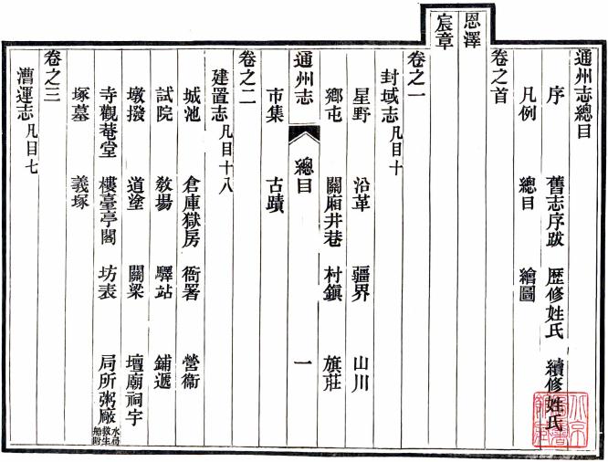 光绪通州志（国家图书馆藏本） PDF下载