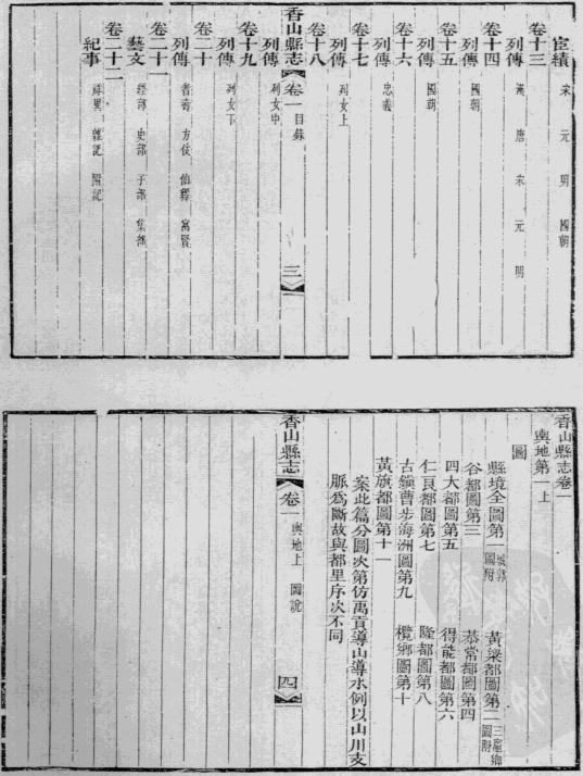 光绪香山县志 民国香山县志续编 PDF下载