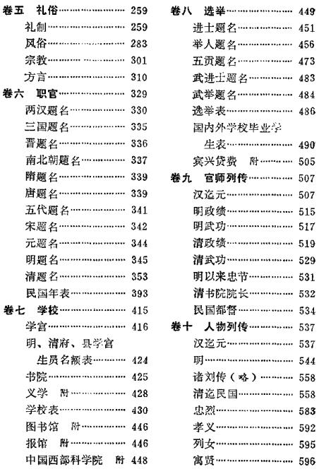 民国巴县志选注 1989版 PDF下载