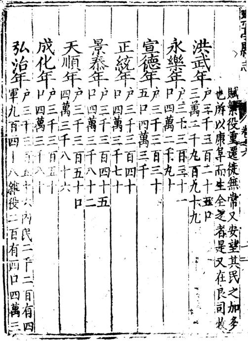 万历乐亭县志 顺治威县续志  道光新城县志 民国清苑县志料 PDF下载