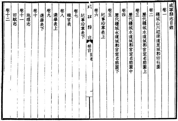 嘉庆咸宁县志 26卷 嘉庆24年刻本 PDF下载