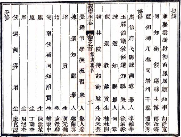 同治义宁州志 40卷 王维新修 涂家杰纂 同治12年刻本 PDF下载