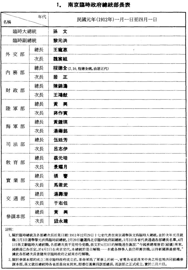 刘寿林等编：民国职官年表（中华书局 1995版） PDF下载