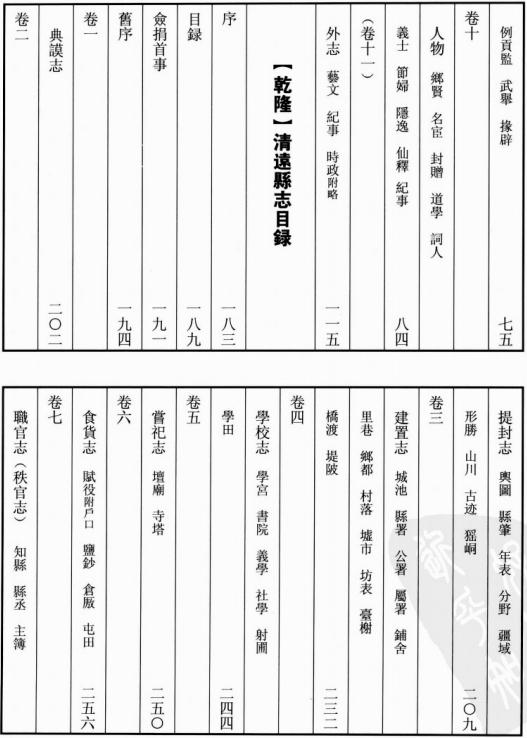 康熙元年清远县志 乾隆清远县志 PDF下载