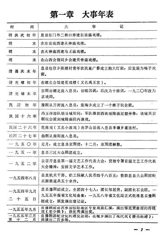 息县戏曲志（1988版） PDF下载