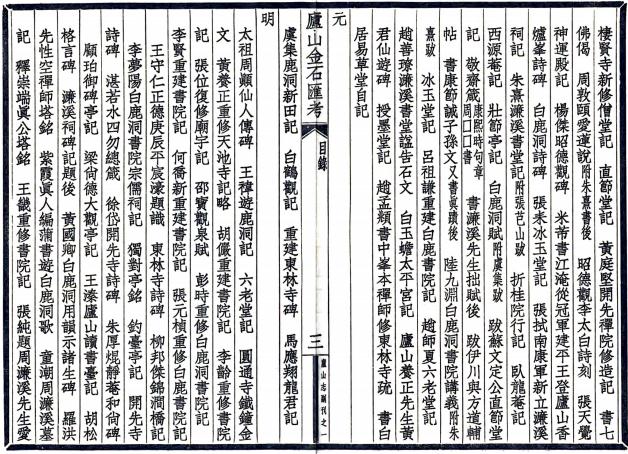 庐山志副刊（庐山金石汇考 庐山历代诗广存 庐山历代诗存补遗 庐山古今游记丛钞 宋陈舜俞庐山记 花甲闲谈） PDF下载