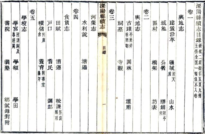 光绪溧阳县续志 16卷 朱畯修 冯煦纂 光绪25年活字印本 PDF下载