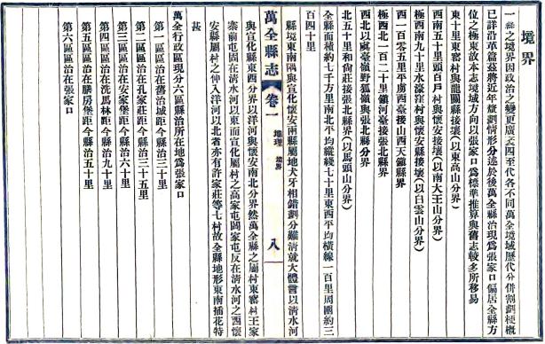 民国万全县志 12卷 路联逵修 民国23年铅印本 PDF下载