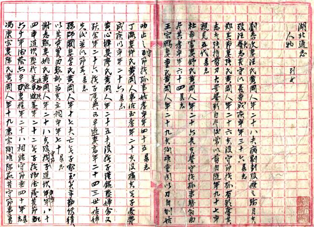 光绪湖北通志稿 不分卷 杨守敬纂修 手抄稿本 PDF下载