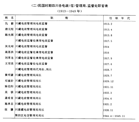 四川省志·邮政电信志PDF电子版网盘下载