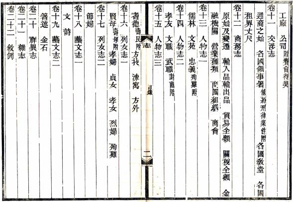 民国夏口县志 22卷 吕寅东纂 侯祖畲修 民国9年刻本 PDF下载
