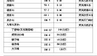 武汉志(1840-1985)doc下载PDF电子版网盘下载