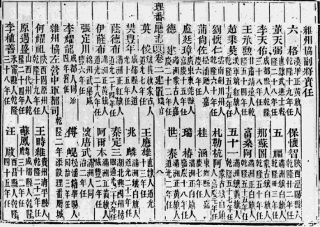 民国松潘县志 道光茂州志 民国汶川县志 同治直隶理番厅志 民国懋功县志 民国抚边屯志略草案 道光绥靖屯志 民国崇化屯志 光绪打箭厅志PDF电子版网盘下载
