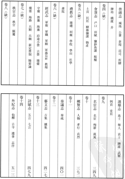 道光钦州志 康熙合浦县志 PDF下载