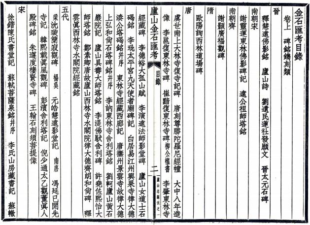 庐山志副刊（庐山金石汇考 庐山历代诗广存 庐山历代诗存补遗 庐山古今游记丛钞 宋陈舜俞庐山记 花甲闲谈） PDF下载