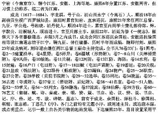 江苏旧方志提要.doc下载PDF电子版网盘下载