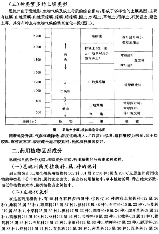 湖北恩施药用植物志 2006版（上下册） PDF下载