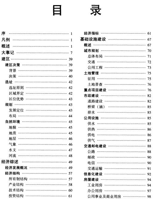 淄博高新技术产业开发区志（2003版） PDF下载