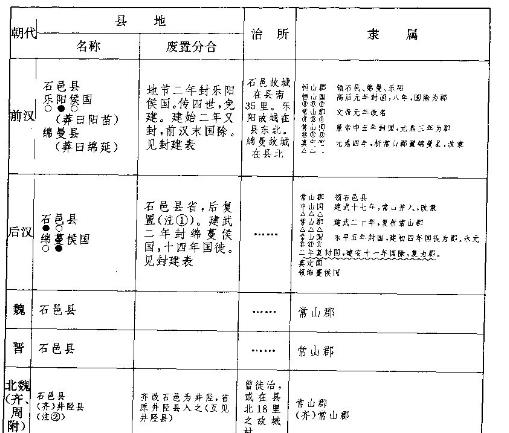 民国河北通志稿 地理志·经政志·民事志·食货志PDF电子版网盘下载