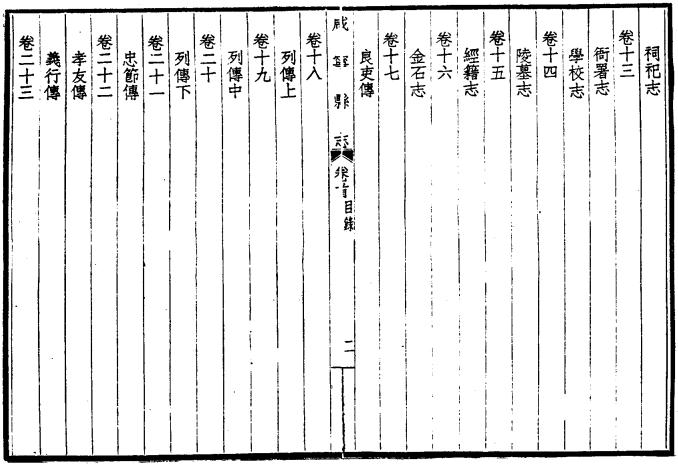嘉庆咸宁县志 26卷 嘉庆24年刻本 PDF下载