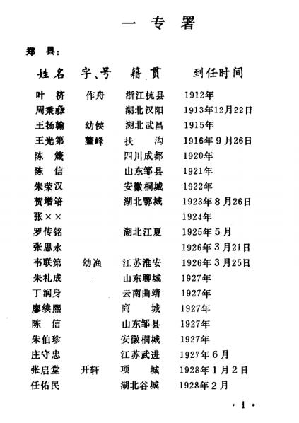 民国时期河南省县长名录（1991版） PDF下载