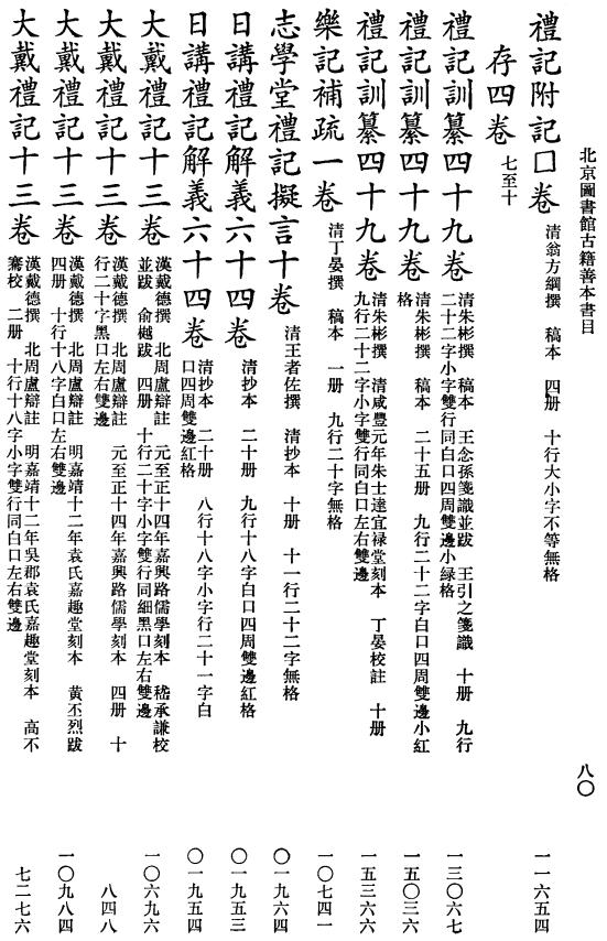 北京图书馆古籍善本书目 1987版（全5册） PDF下载
