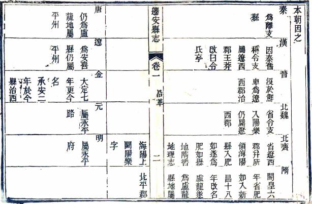 同治迁安县志 18卷（韩耀光修 史梦兰纂） PDF下载
