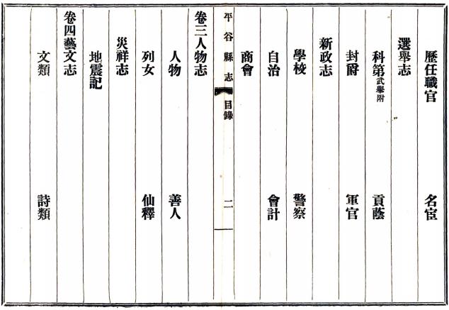 民国平谷县志（民国15年） PDF下载