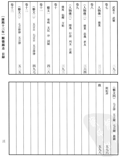 万历顺德县志 康熙13年顺德县志 PDF下载