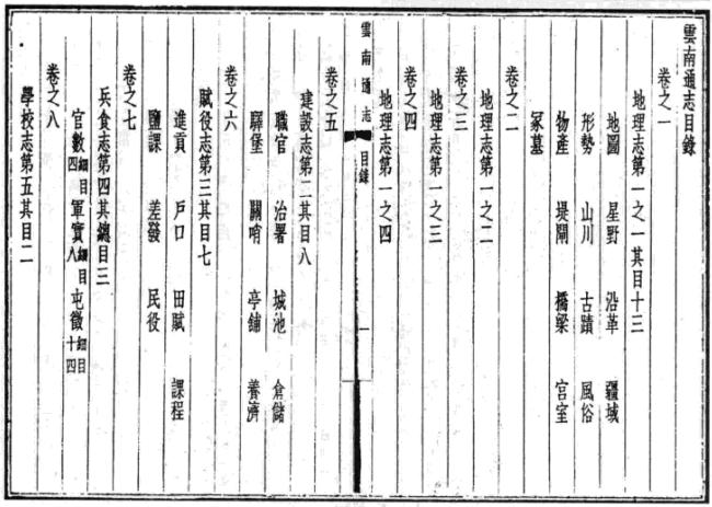 隆庆云南通志 光绪云南地志 PDF下载