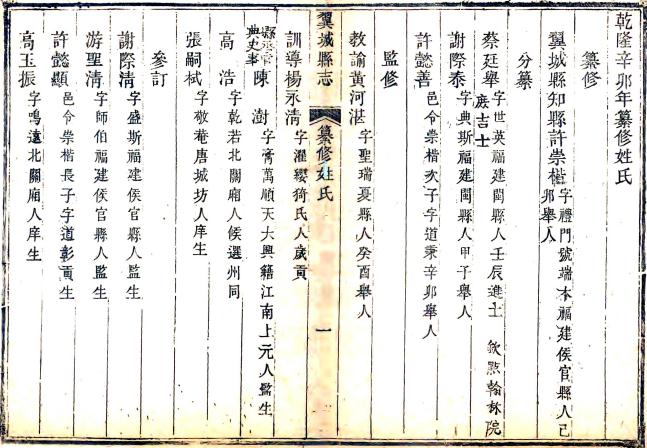 乾隆36年翼城县志 28卷 许崇楷纂修 乾隆36年刻本 PDF下载