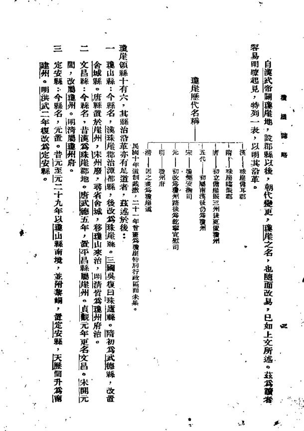 琼崖志略 民国36年 许崇灏著 正中书局版 PDF下载