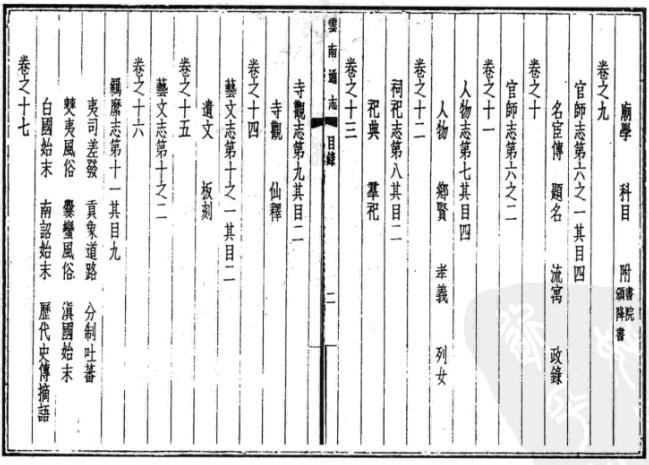 隆庆云南通志 光绪云南地志 PDF下载