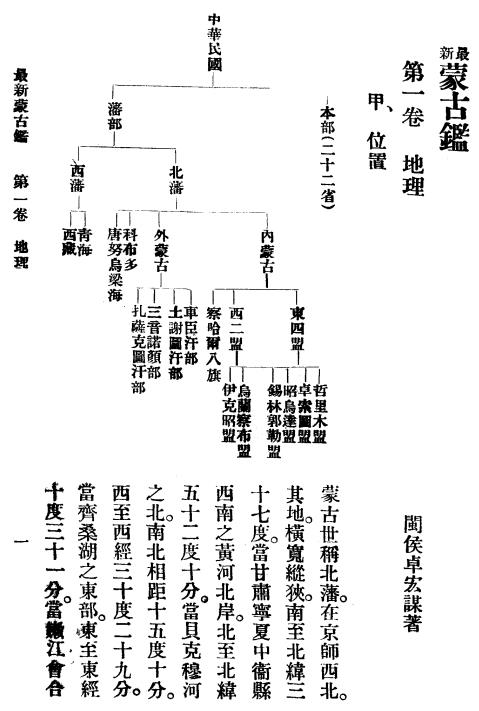 卓宏谋：蒙古鉴（民国8年版 民国23年版 两种） PDF下载