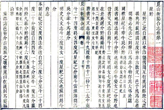 乾隆昆山新阳合志 38卷 张予介等修 顾登等纂 乾隆16年刻本 PDF下载