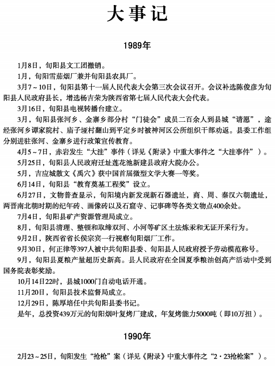 旬阳县志（1989-2009） PDF下载