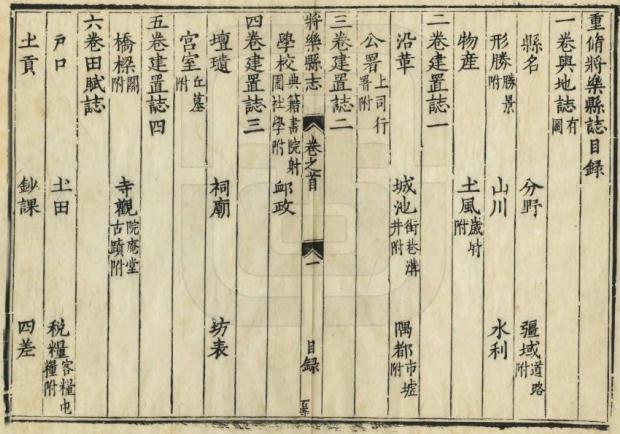 万历将乐县志 12卷 万历13年刻本 PDF下载