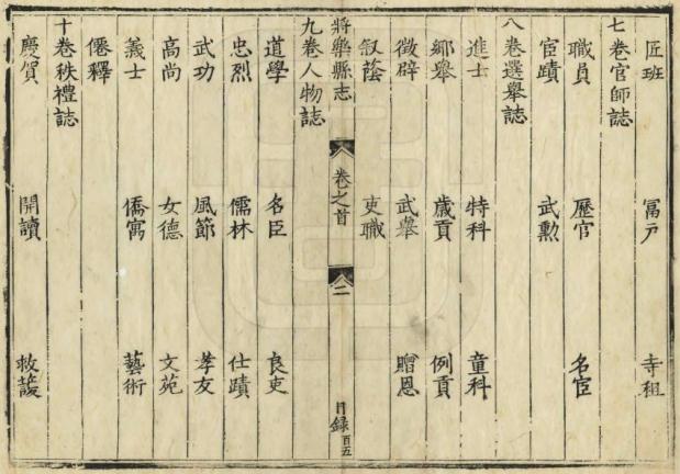 万历将乐县志 12卷 万历13年刻本 PDF下载