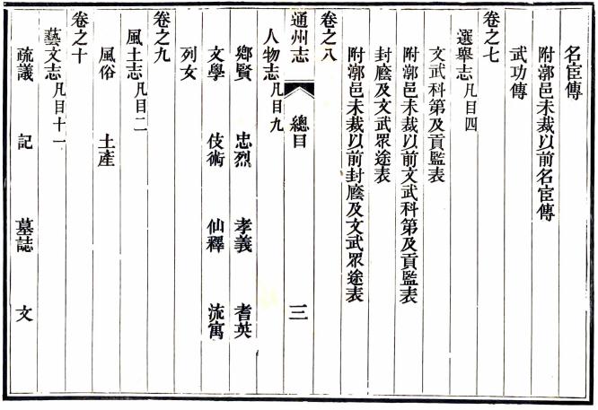 光绪通州志（国家图书馆藏本） PDF下载