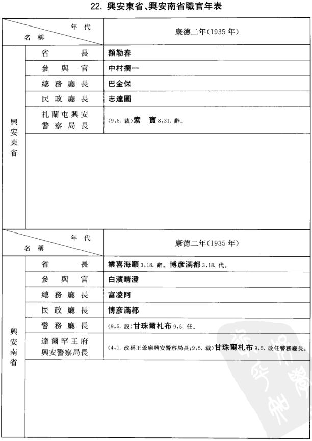 佟佳江：民国职官年表外编（中华书局 2011版） PDF下载