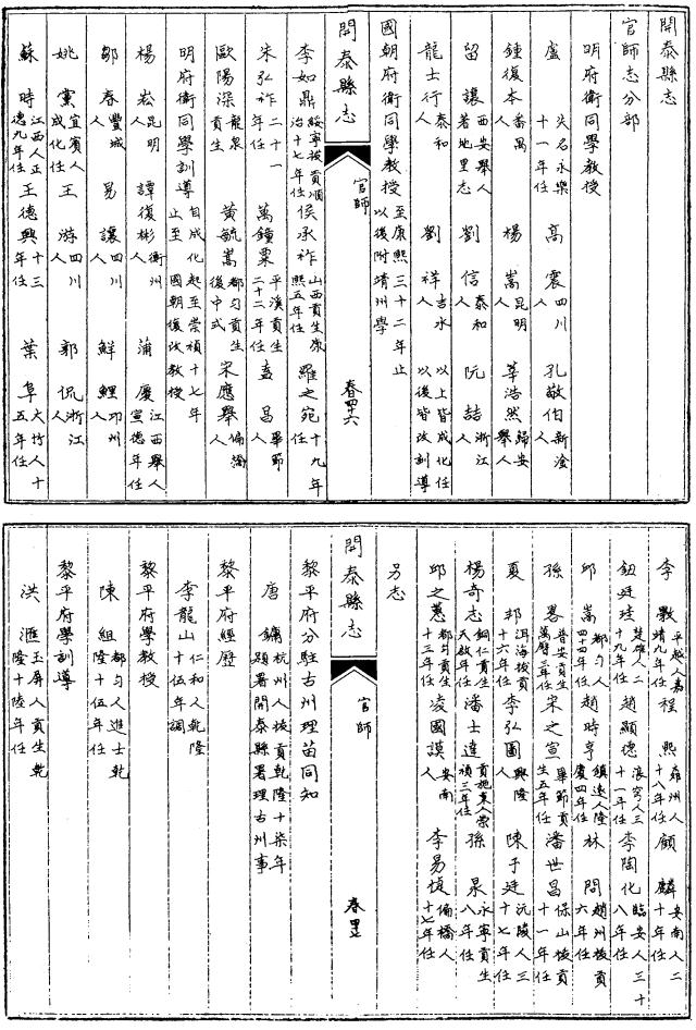 乾隆开泰县志 民国八寨县志稿 光绪古州厅志 民国施秉县志 同治苗疆闻见录 PDF下载