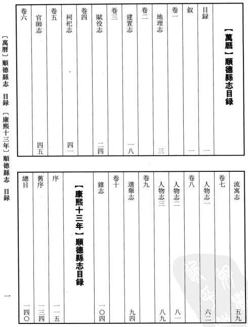万历顺德县志 康熙13年顺德县志 PDF下载